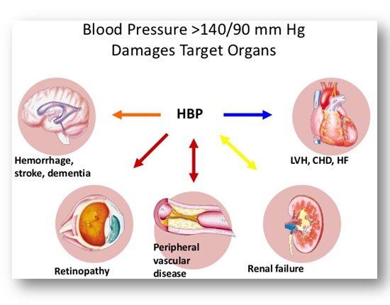 cherry blood pressure